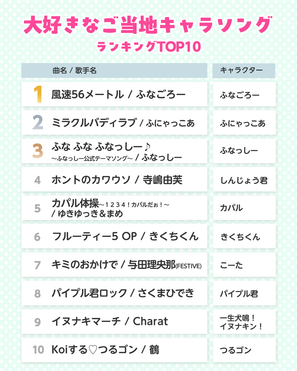 ご当地キャラソングランキング TOP10
