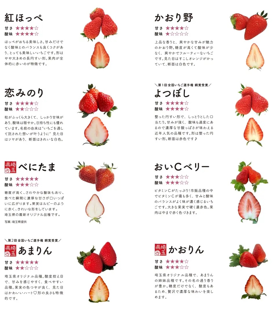 げんき農場で栽培しているいちごの品種