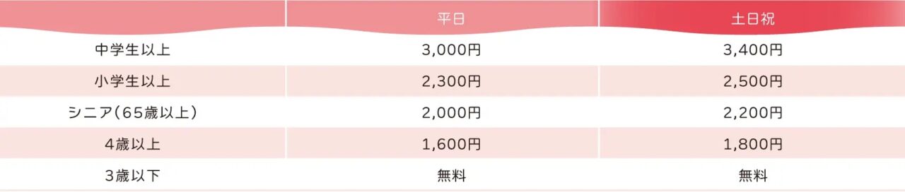げんき農場いちご狩りの料金表