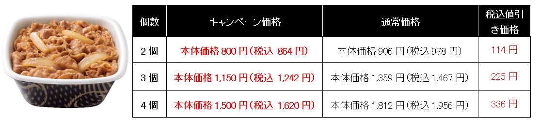 値引き価格表